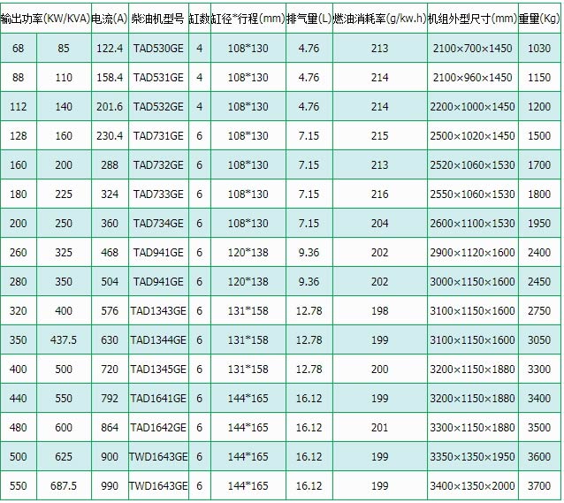 沃爾沃柴（chái）油發電機組