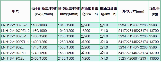 濟柴6000係列H12V190/H16V190柴油機