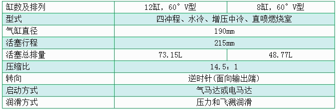 濟柴（chái）3000係列A8V190/A12V190型柴油機