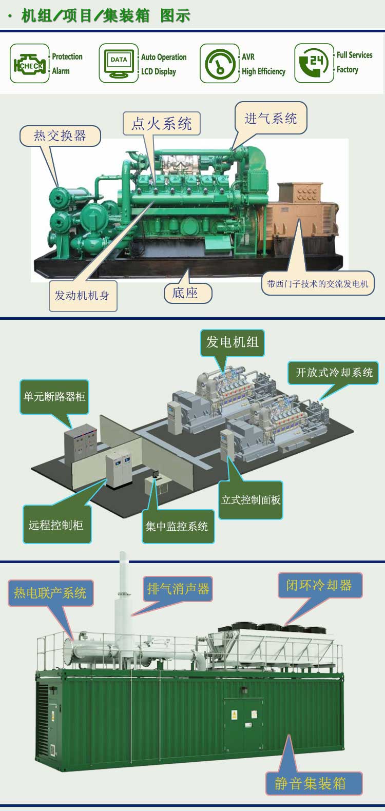 有機廢水沼氣發電機組