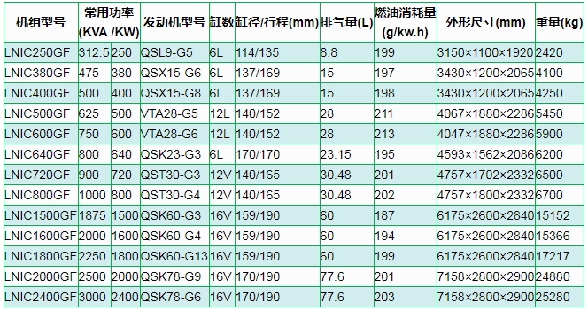 康明斯柴油發電機組