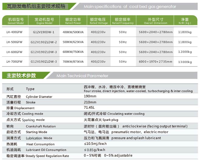 低浓度瓦斯（sī）发电机组