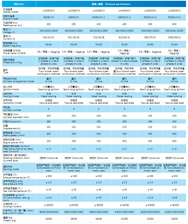 焦炉（lú）煤气发电机组